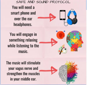 SSP process, by rayfamilytherapy.com